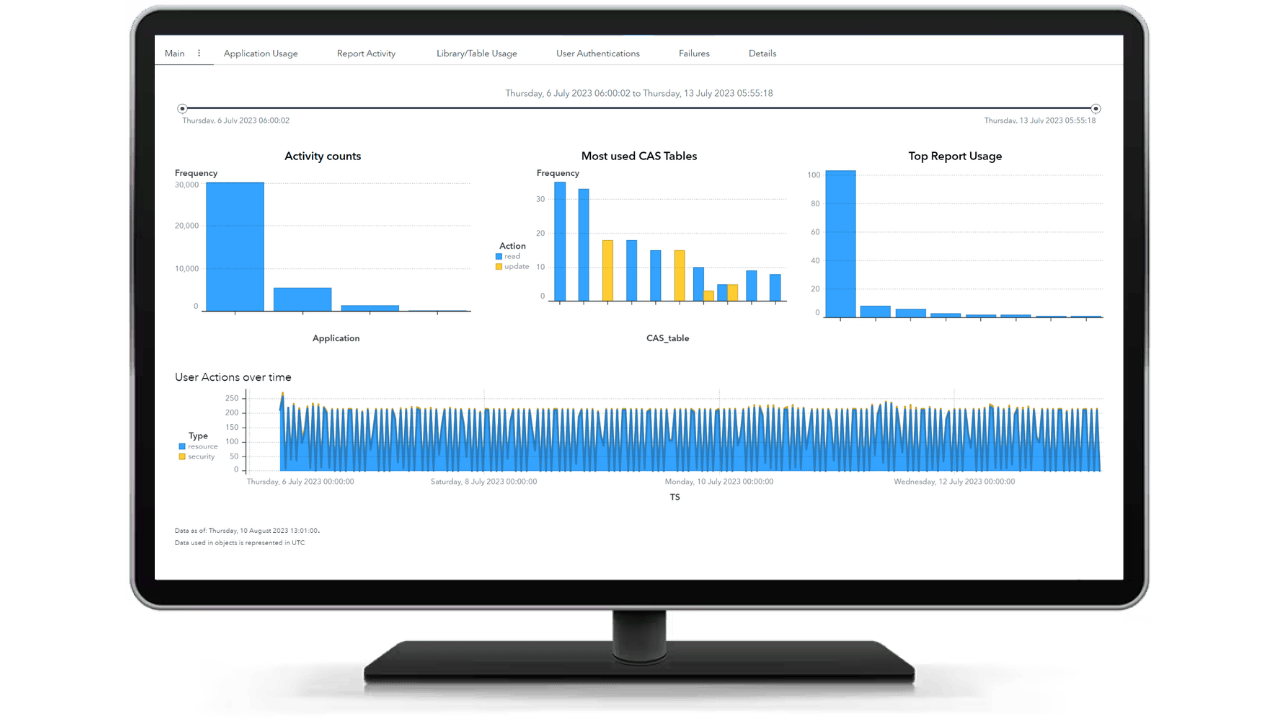 User activity reports PC screen 2